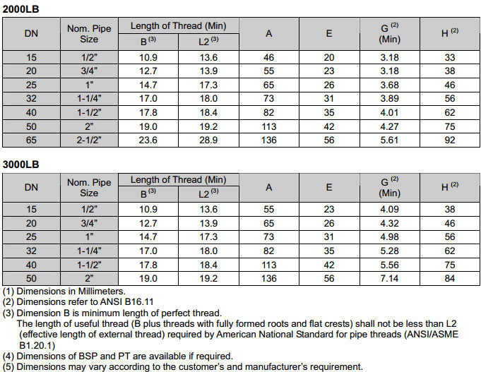 Pipe Tee Dimensions Chart