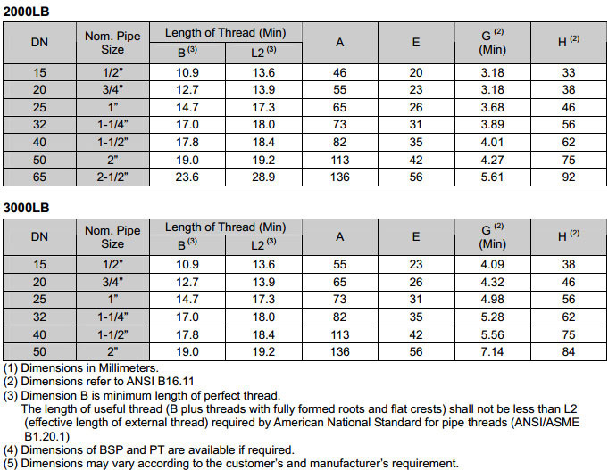 Threaded Pipe Fitting Dimensions Chart