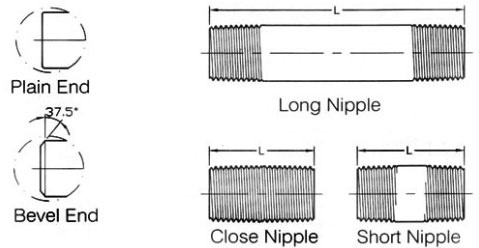 ASME B16.11 Threaded Pipe Nipple 
